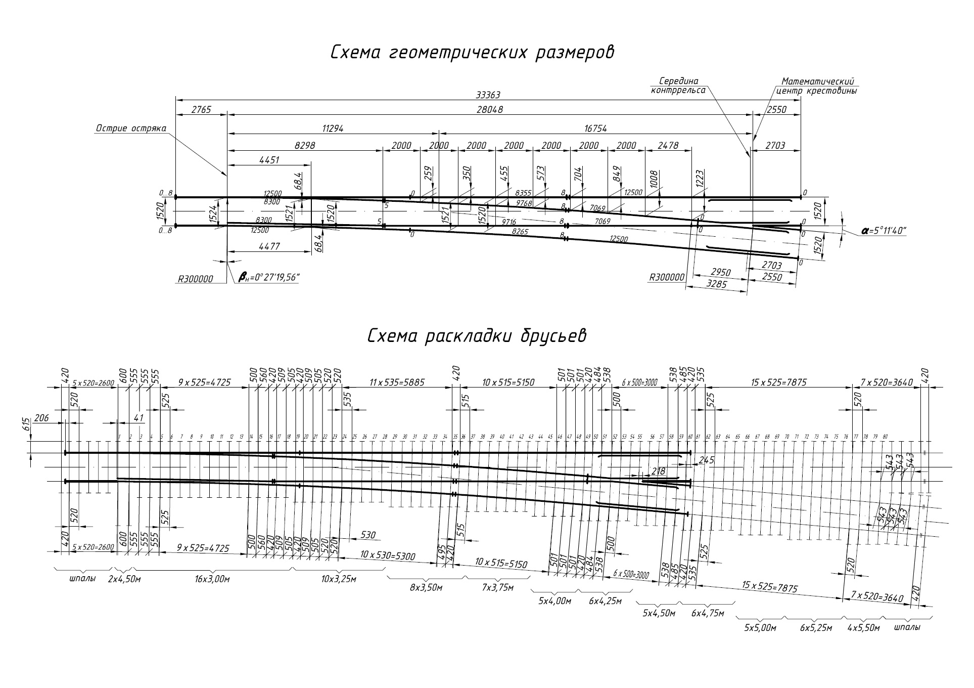 Проект 2433.00.000, Стрелочный перевод тип Р65 марка 1/11