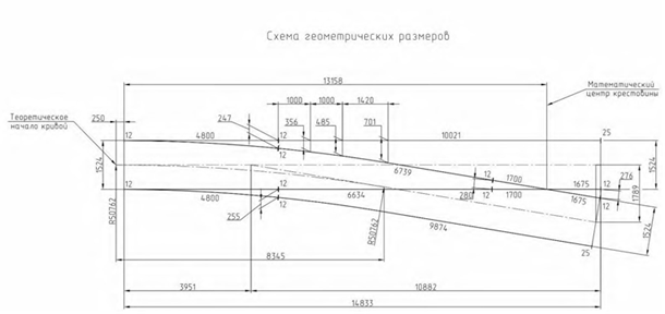 Проект 8605.00.000, Перевод стрелочный трамвайный R50 по эпюре 878 Проект 8605.00.000, Перевод стрелочный трамвайный R50 по эпюре 878