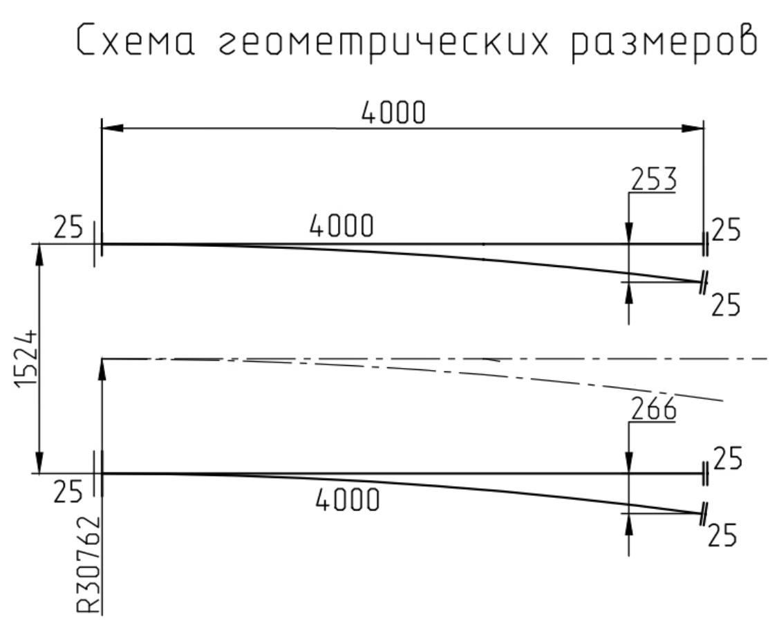 Проект 8620.10.000, Стрелка трамвайная R30 с гибкими остряками Проект 8620.10.000, Стрелка трамвайная R30 с гибкими остряками