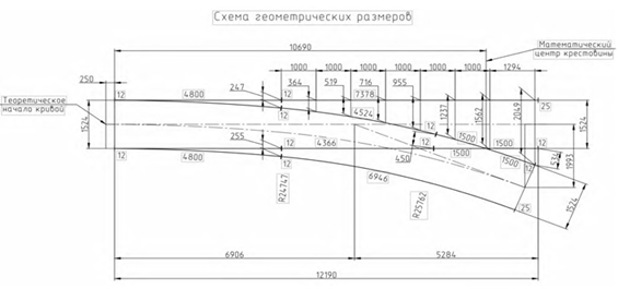 Проект 8604.00.000, Перевод стрелочный трамвайный R50 по эпюре 640 Проект 8604.00.000, Перевод стрелочный трамвайный R50 по эпюре 640