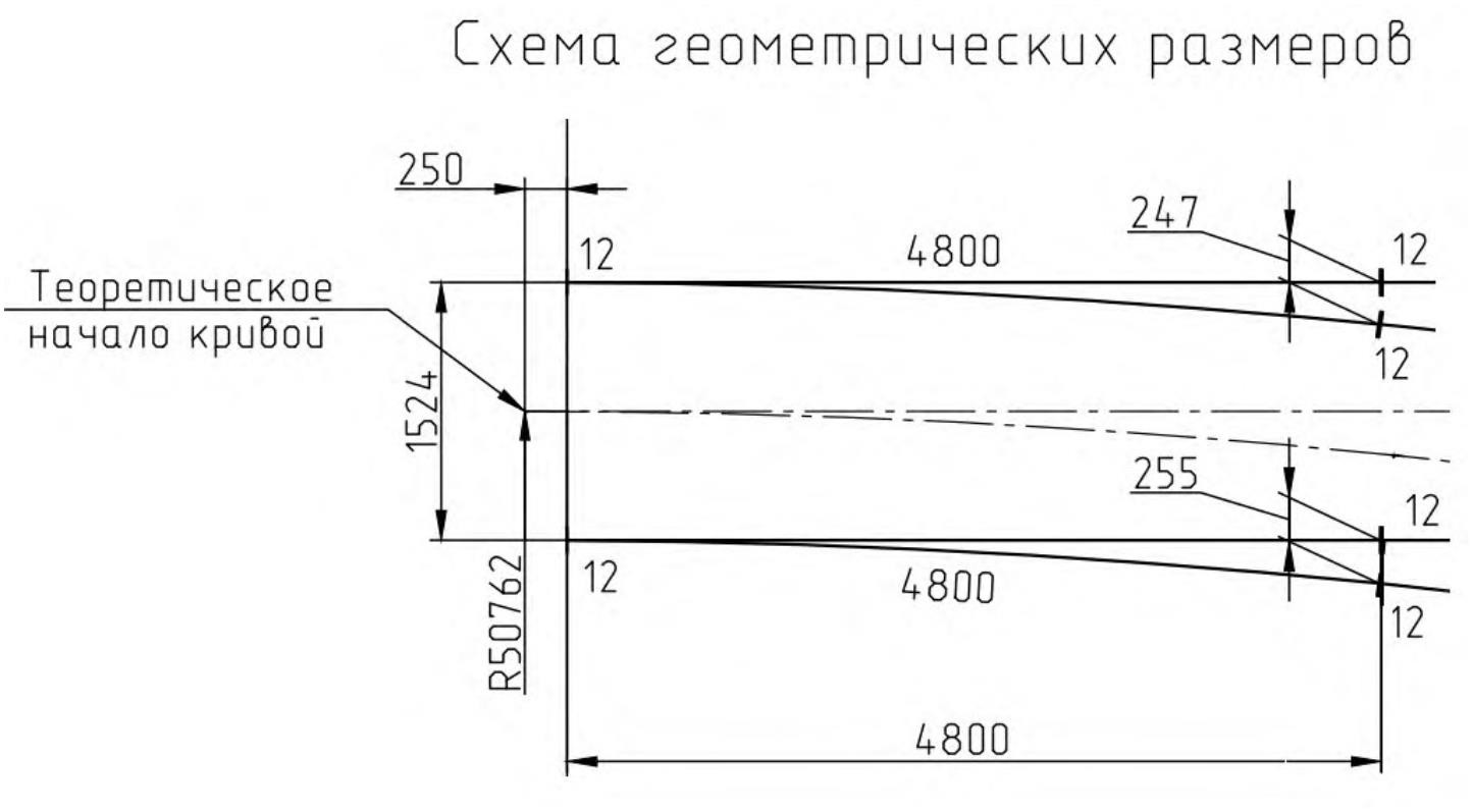 Проект 8430.00.000, Стрелка трамвайная R50 Проект 8430.00.000, Стрелка трамвайная R50