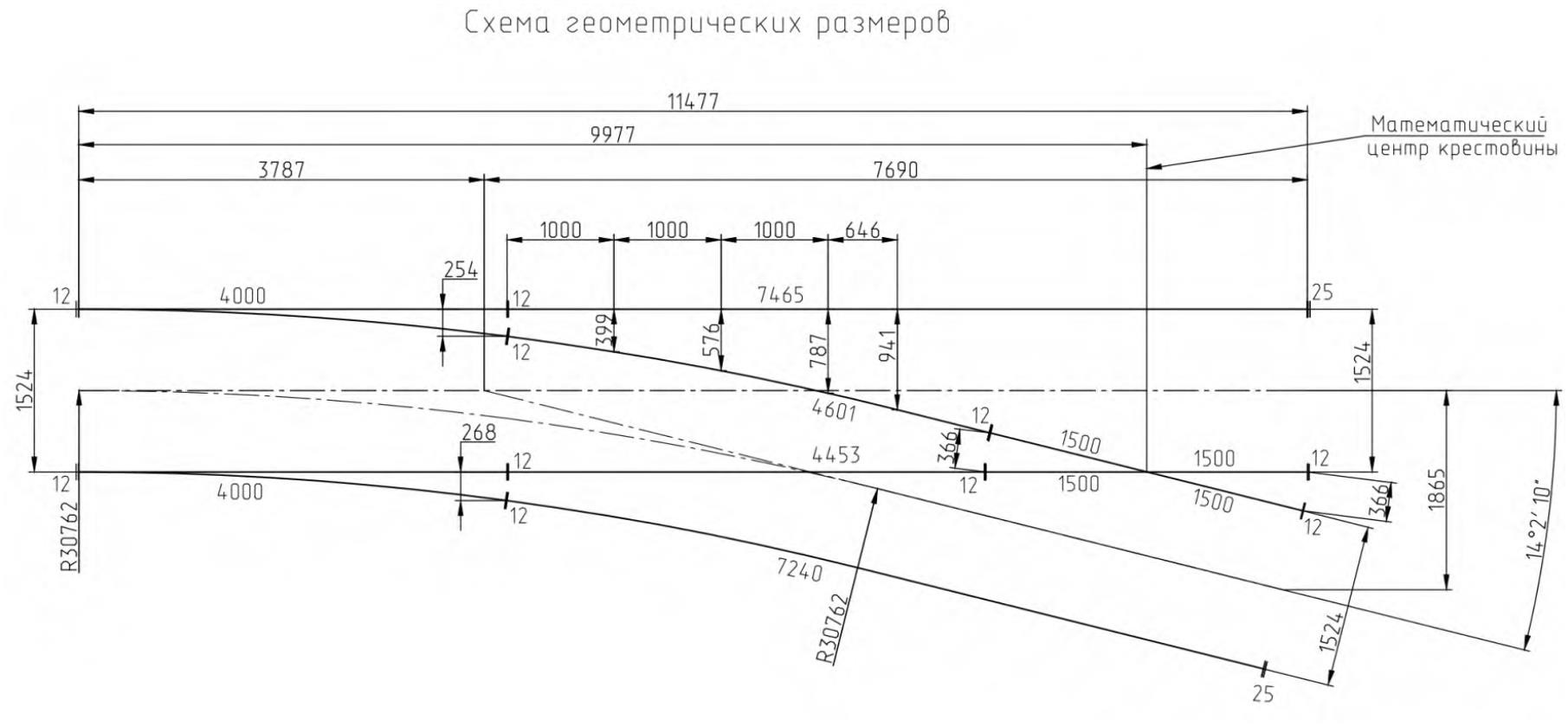 Проект 8615.00.000, Перевод стрелочный трамвайный R30 по эпюре 2394а Проект 8615.00.000, Перевод стрелочный трамвайный R30 по эпюре 2394а