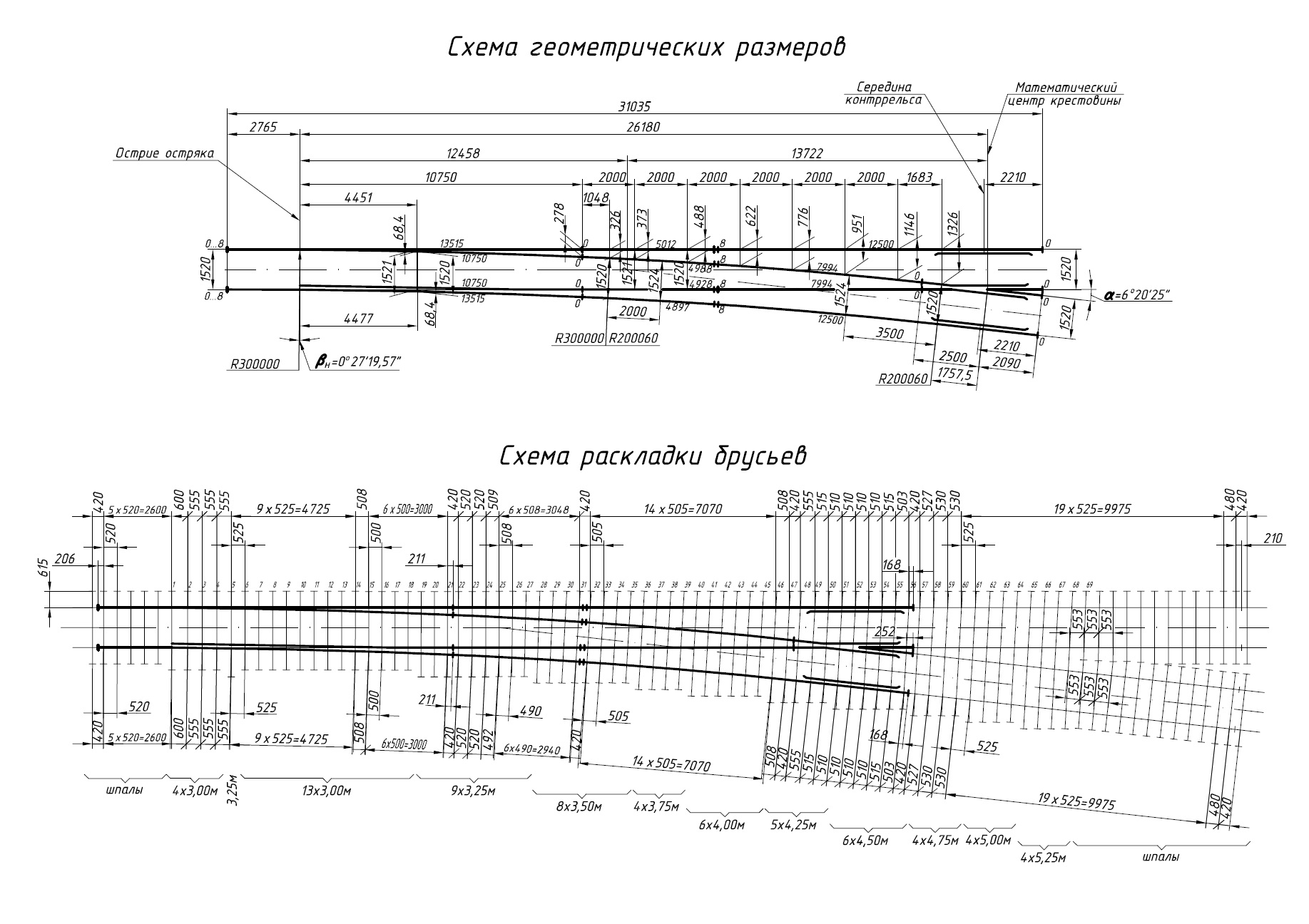 Проект 2721.00.000, Стрелочный перевод типа Р65 марки 1/9
