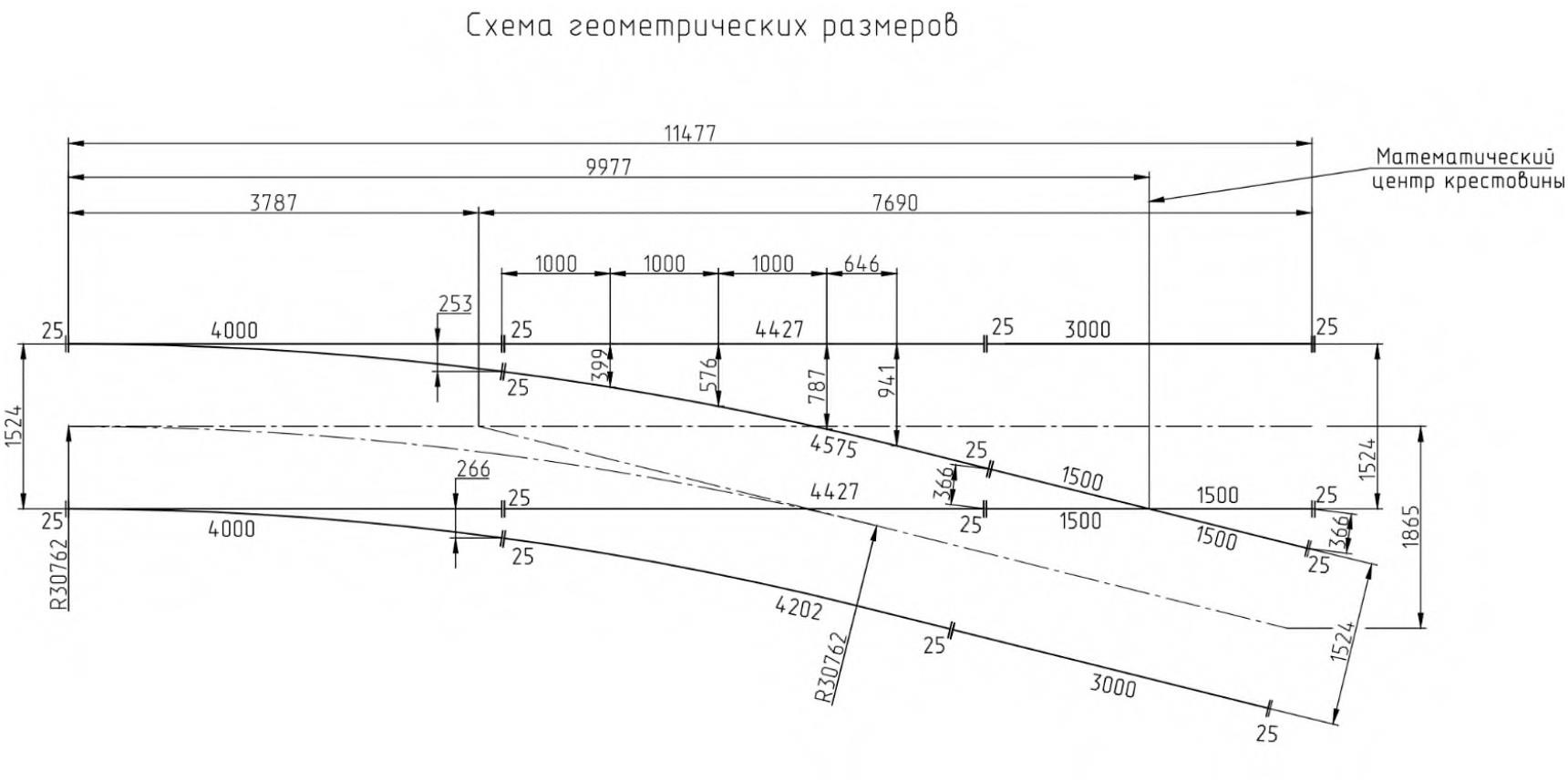 Проект 8622.00.000, Перевод стрелочный трамвайный R30 с гибкими остряками по эпюре 2394а Проект 8622.00.000, Перевод стрелочный трамвайный R30 с гибкими остряками по эпюре 2394а