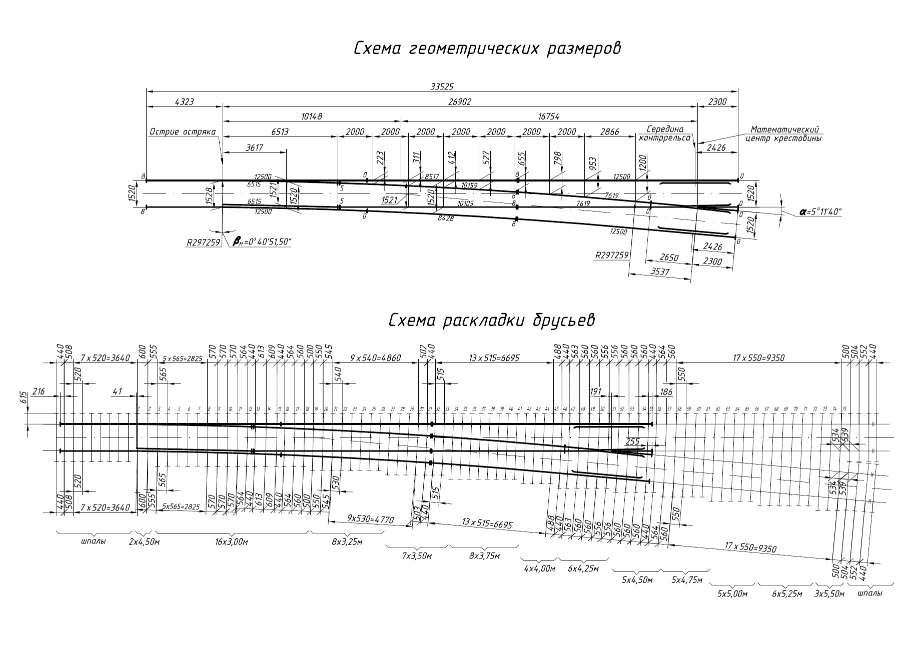 Проект 2642.00.000, Стрелочный перевод тип Р50 марка 1/11