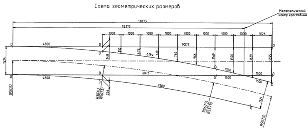 Проект ПСТ.50.000.00, Перевод стрелочный трамвайный R50 Проект ПСТ.50.000.00, Перевод стрелочный трамвайный R50