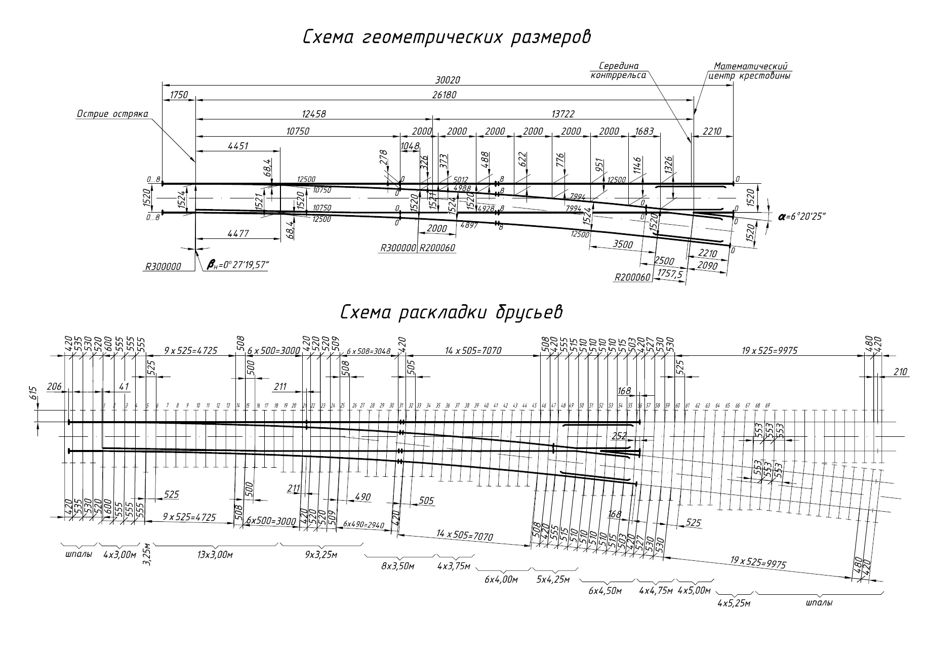 Проект 2772.00.000, Стрелочный перевод типа Р65 марки 1/9