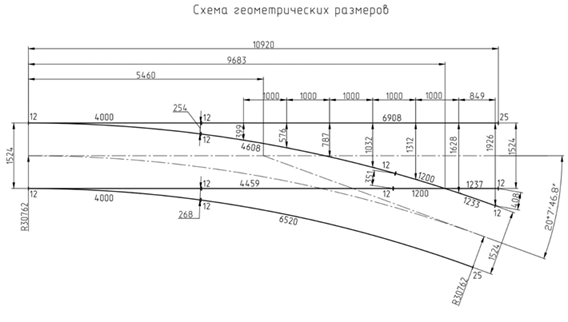 Проект 8431.00.000, Перевод стрелочный трамвайный R30 Проект 8431.00.000, Перевод стрелочный трамвайный R30