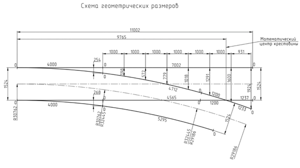 Проект ПСТ.30.000, Перевод стрелочный трамвайный R30 Проект ПСТ.30.000, Перевод стрелочный трамвайный R30